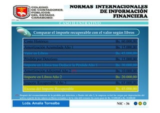FEDERACIÓN DE COLEGIOS                        NORMAS INTERNACIONALES
        DE CONTADORES PÚBLICOS                                 DE INFORMACIÓN
        DE VENEZUELA
                                                                    FINANCIERA
                                            CASO ILUSTRATIVO

        3         Comparar el importe recuperable con el valor según libros

        Costo Histórico                                                                             Bs. 60.000,00
        Amortización Acumulada Año 1                                                                Bs. 15.000,00
        Valor en Libros                                                                             Bs. 45.000,00
        Pérdida por Deterioro                                                                       Bs. 15.000,00
        Importe en Libros tras Deducir la Pérdida Año 1                                             Bs. 30.000,00
        Amortización Adicional Año 2 (*)                                                            Bs. 10.000,00
        Importe en Libros Año 2                                                                     Bs. 20.000,00
        Importe Recuperable Año 2                                                                   Bs. 65.000,00
        Exceso del Importe Recuperable                                                              Bs. 45.000,00
(*) Después del reconocimiento de la pérdida por deterioro, a finales del año 2, la empresa revisó los cargos por depreciación del
    activo, a partir de los valores en libros revisados y de la vida útil restante (la cuota pasó de Bs. 15.000,00 a Bs. 10.000,00

Lic. ZaydaAmalia Torrealba
     Lcda. E. Méndez R.                                                                               NIC - 36
 