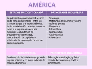 AMÉRICA