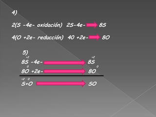 4)

2(S -4e- oxidación) 2S-4e-             8S

4(O +2e- reducción) 40 +2e-            8O

     5)
          +2                  +2

     8S -4e-                 8S
          0                        0

     8O +2e-                 8O
     +2    0

     S+O                     SO
 