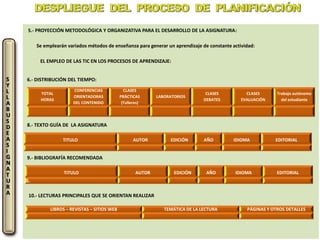 S
Y
L
L
A
B
U
S
D
E
A
S
I
G
N
A
T
U
R
A
5.- PROYECCIÓN METODOLÓGICA Y ORGANIZATIVA PARA EL DESARROLLO DE LA ASIGNATURA:
Se emplearán variados métodos de enseñanza para generar un aprendizaje de constante actividad:
EL EMPLEO DE LAS TIC EN LOS PROCESOS DE APRENDIZAJE:
6.- DISTRIBUCIÓN DEL TIEMPO:
TOTAL
HORAS
CONFERENCIAS
ORIENTADORAS
DEL CONTENIDO
CLASES
PRÁCTICAS
(Talleres)
LABORATORIOS
CLASES
DEBATES
CLASES
EVALUACIÓN
Trabajo autónomo
del estudiante
8.- TEXTO GUÍA DE LA ASIGNATURA
TITULO AUTOR EDICIÓN AÑO IDIOMA EDITORIAL
9.- BIBLIOGRAFÍA RECOMENDADA
TITULO AUTOR EDICIÓN AÑO IDIOMA EDITORIAL
1.
10.- LECTURAS PRINCIPALES QUE SE ORIENTAN REALIZAR
LIBROS – REVISTAS – SITIOS WEB TEMÁTICA DE LA LECTURA PÁGINAS Y OTROS DETALLES
 