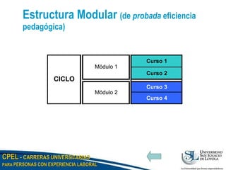 Estructura Modular  (de  probada  eficiencia pedagógica) 