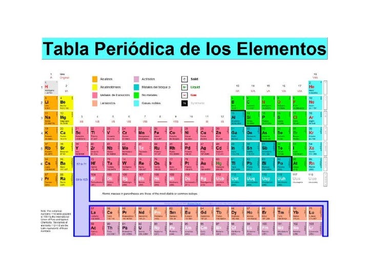 tabla periodica en cuantos grupos se divide gallery periodic table tabla periodica en cuantos grupos se - Tabla Periodica Cuantos Grupos Posee tabla periodica en cuantos grupos se divide gallery periodic table tabla periodica en cuantos grupos se - Tabla Periodica Cuantos Grupos Posee