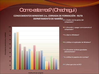 Como estamos? (Chachagui) 