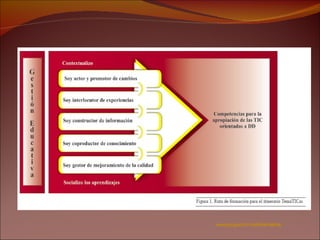 www google.com/ cartilla temáticas 