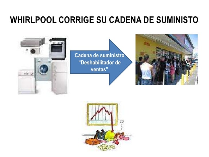 cadena de suministro whirlpool presentac cadena de suministro whirlpool presentac