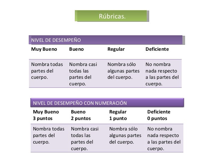 Instrumentos de Evaluación en educación física