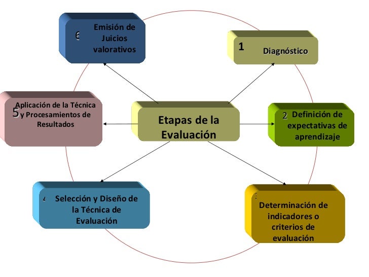 Instrumentos de Evaluación en educación física