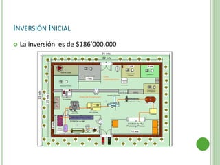 INVERSIÓN INICIAL
 La inversión es de $186’000.000
 