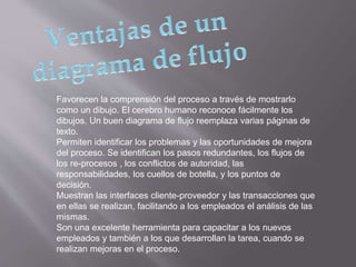 Favorecen la comprensión del proceso a través de mostrarlo
como un dibujo. El cerebro humano reconoce fácilmente los
dibujos. Un buen diagrama de flujo reemplaza varias páginas de
texto.
Permiten identificar los problemas y las oportunidades de mejora
del proceso. Se identifican los pasos redundantes, los flujos de
los re-procesos , los conflictos de autoridad, las
responsabilidades, los cuellos de botella, y los puntos de
decisión.
Muestran las interfaces cliente-proveedor y las transacciones que
en ellas se realizan, facilitando a los empleados el análisis de las
mismas.
Son una excelente herramienta para capacitar a los nuevos
empleados y también a los que desarrollan la tarea, cuando se
realizan mejoras en el proceso.
 