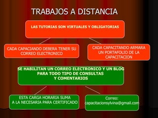             TRABAJOS A DISTANCIALAS TUTORIAS SON VIRTUALES Y OBLIGATORIASCADA CAPACIANDO DEBERA TENER SUCORREO ELECTRONICOCADA CAPACITANDO ARMARAUN PORTAFOLIO DE LACAPACITACIONSE HABILITAN UN CORREO ELECTRONICO Y UN BLOGPARA TODO TIPO DE CONSULTAS Y COMENTARIOS ESTA CARGA HORARIA SUMA A LA NECESARIA PARA CERTIFICADOCorreo:capacitacionsylvina@gmail.com