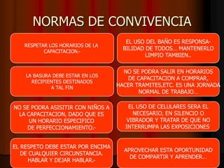 NORMAS DE CONVIVENCIARESPETAR LOS HORARIOS DE LA CAPACITACION.-EL USO DEL BAÑO ES RESPONSA-BILIDAD DE TODOS… MANTENERLOLIMPIO TAMBIEN..LA BASURA DEBE ESTAR EN LOSRECIPIENTES DESTINADOSA TAL FINNO SE PODRA SALIR EN HORARIOSDE CAPACITACION A COMPRAR,HACER TRAMITES,ETC. ES UNA JORNADANORMAL DE TRABAJO…NO SE PODRA ASISITIR CON NIÑOS ALA CAPACITACION, DADO QUE ESUN HORARIO ESPECIFICODE PERFECCIONAMIENTO.-EL USO DE CELULARES SERA ELNECESARIO, EN SILENCIO OVIBRADOR Y TRATAR DE QUE NOINTERRUMPA LAS EXPOSICIONES EL RESPETO DEBE ESTAR POR ENCIMADE CUALQUIER CIRCUNSTANCIA.HABLAR Y DEJAR HABLAR.-APROVECHAR ESTA OPORTUNIDADDE COMPARTIR Y APRENDER…