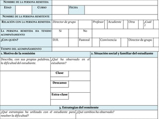 NOMBRE DE LA PERSONA REMITIDA
  EDAD                   CURSO                   FECHA

 NOMBRE DE LA PERSONA REMITENTE
RELACIÓN CON LA PERSONA REMITIDA Director de grupo                   Profesor   Acudiente      Otra       ¿Cuál
                                                                                                          ?
LA   PERSONA REMITIDA HA TENIDO            Sí               No
ACOMPAÑAMIENTO

¿CON QUIÉN?                         D.H.                 Pastoral         Convivencia          Director de grupo

TIEMPO DEL ACOMPAÑAMIENTO
1. Motivo de la remisión                                            2. Situación social y familiar del estudiante
Describa, con sus propias palabras, ¿Qué ha observado en el
la dificultad del estudiante.       estudiante?


                                      Clase


                                    Descanso


                                   Extra-clase



                                         3. Estrategias del remitente
¿Qué estrategias ha utilizado con el estudiante para ¿Qué cambios ha observado?
resolver la dificultad?
 