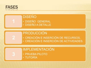 Lineamientos generales  DURACIÓN DE LOS MÓDULOSMAESTRÍA:  1320 HRS. 