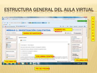 BLOQUESDefinición: Elementos de apoyo al proceso enseñanza aprendizaje que permiten soportarlo (ej. administración) o potenciarlo (ej. buscador de foros). Contenedores que albergan diferentes tipos de herramientas y funcionalidades. Se ubican en las columnas laterales. 