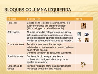 BLOQUES columna izquierdaBLOQUE ADMINISTRACIÓN
