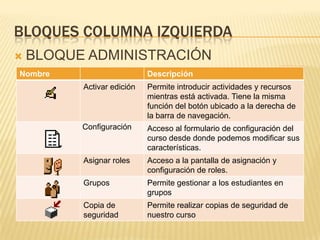 BLOQUES columna izquierdaBLOQUE ADMINISTRACIÓN