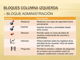 BLOQUES columna izquierdaBLOQUE ADMINISTRACIÓN