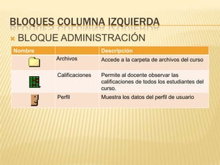 BLOQUES columna DERECHA 