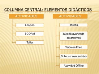 Los recursos en moodle
