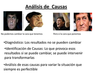 Análisis de CausasNo podemos cambiar la cara que tenemosPero si la cara que ponemosDiagnóstico: Los resultados no se pueden cambiar