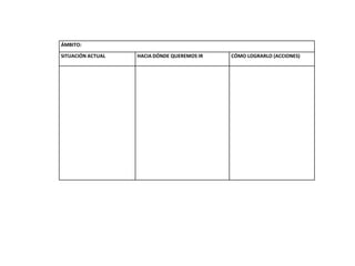 Identificar factores que inciden positivamente y factores que requieren mejora.