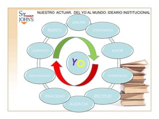 NUESTRO  ACTUAR,  DEL YO AL MUNDO: IDEARIO INSTITUCIONAL
