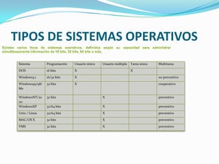Multitarea: Permite que varios programas se ejecuten al mismo tiempo.