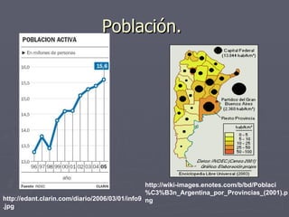 Población.  http://wiki-images.enotes.com/b/bd/Poblaci%C3%B3n_Argentina_por_Provincias_(2001).png http://edant.clarin.com/diario/2006/03/01/info9.jpg 