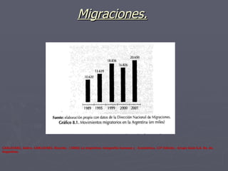 Migraciones. CARLEVARI, Isidro. CARLEVARI, Ricardo.  (2006) La Argentina. Geografía humana y  Económica. 13ª Edición.  Grupo Guía S.A. Bs. As. Argentina. 