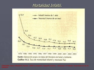 Mortalidad Infaltil. CARLEVARI, Isidro. CARLEVARI, Ricardo.  (2006) La Argentina. Geografía humana y  Económica. 13ª Edición.  Grupo Guía S.A. Bs. As. Argentina. 
