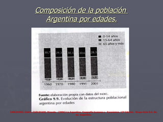 Composición de la población  Argentina por edades. CARLEVARI, Isidro. CARLEVARI, Ricardo.  (2006) La Argentina. Geografía humana y  Económica. 13ª Edición.  Grupo Guía S.A. Bs. As. Argentina. 