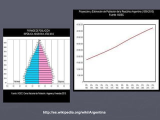 http://es.wikipedia.org/wiki/Argentina 