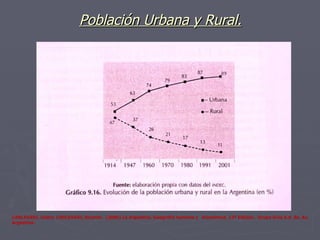 Población Urbana y Rural. CARLEVARI, Isidro. CARLEVARI, Ricardo.  (2006) La Argentina. Geografía humana y  Económica. 13ª Edición.  Grupo Guía S.A. Bs. As. Argentina. 