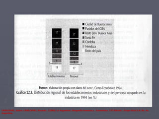 CARLEVARI, Isidro. CARLEVARI, Ricardo.  (2006) La Argentina. Geografía humana y  Económica. 13ª Edición.  Grupo Guía S.A. Bs. As. Argentina. 
