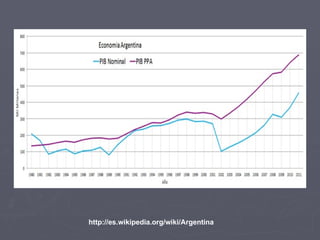 http://es.wikipedia.org/wiki/Argentina 