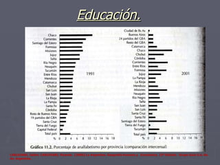 Educación. CARLEVARI, Isidro. CARLEVARI, Ricardo.  (2006) La Argentina. Geografía humana y  Económica. 13ª Edición.  Grupo Guía S.A. Bs. As. Argentina. 
