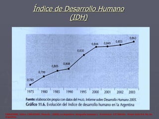 Índice de Desarrollo Humano (IDH) CARLEVARI, Isidro. CARLEVARI, Ricardo.  (2006) La Argentina. Geografía humana y  Económica. 13ª Edición.  Grupo Guía S.A. Bs. As. Argentina. 