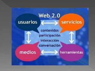 web2.0