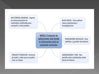 web2.0