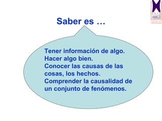 Saber es …


Tener información de algo.
Hacer algo bien.
Conocer las causas de las
cosas, los hechos.
Comprender la causalidad de
un conjunto de fenómenos.
 
