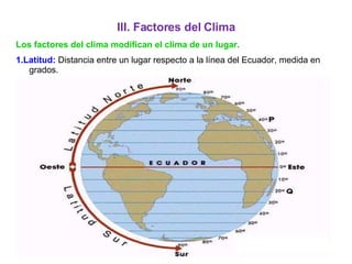 III. Factores del Clima Los factores del clima modifican el clima de un lugar. 1.Latitud:  Distancia entre un lugar respecto a la línea del Ecuador, medida en grados. 