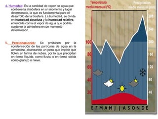 4. Humedad :  Es la cantidad de vapor de agua que contiene la atmósfera en un momento y lugar determinado, la que es fundamental para el desarrollo de la biosfera. La humedad, se divide en  humedad absoluta  y la  humedad relativa , entendida como el vapor de agua que podría contener la atmósfera en un momento determinado. 5 . Precipitaciones:   Se producen por la condensación de las partículas de agua en la atmósfera, alcanzando un peso que impide que floten en forma de nubes, por lo que precipitan en forma líquida, como lluvia, o en forma sólida como granizo o nieve. 