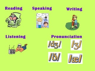 Reading  Speaking  Writing  Listening  Pronunciation  