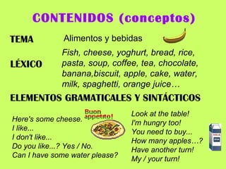 CONTENIDOS (conceptos) TEMA Alimentos y bebidas LÉXICO Fish, cheese, yoghurt, bread, rice, pasta, soup, coffee, tea, chocolate, banana,biscuit, apple, cake, water,   milk, spaghetti, orange juice… ELEMENTOS GRAMATICALES Y SINTÁCTICOS Here's some cheese. I like... I don't like... Do you like...? Yes / No. Can I have some water please? Look at the table! I'm hungry too! You need to buy... How many apples…? Have another turn! My / your turn! 