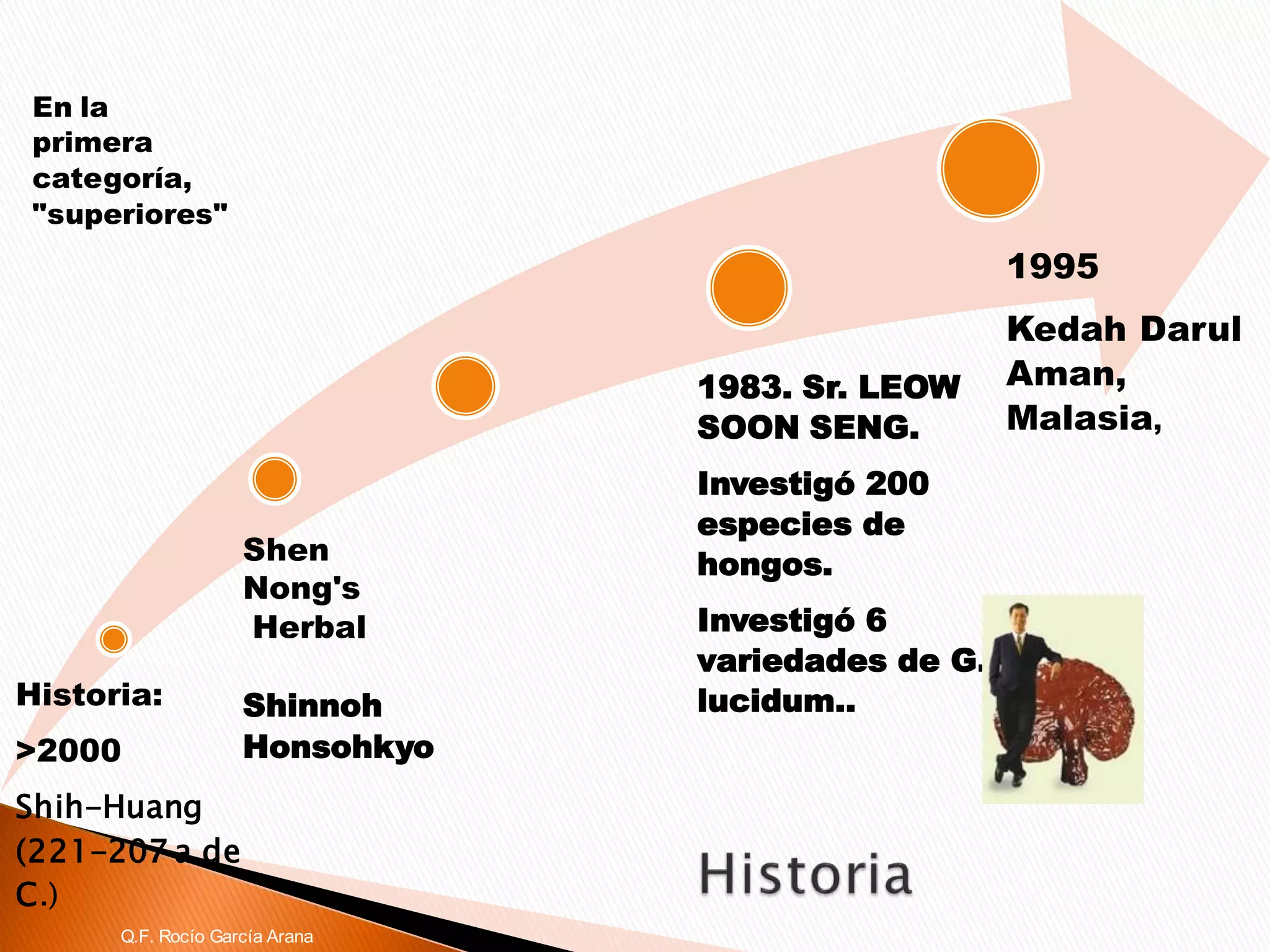 Historia: 
>2000 
Shih-Huang(221-207 a de C.) 
ShenNong's 
Herbal 
ShinnohHonsohkyo 
En la primera categoría, "superiores" 
1983. Sr. LEOW SOON SENG. 
Investigó 200 especies de hongos. 
Investigó 6 variedades de G. lucidum.. 1995 Kedah DarulAman, Malasia, 
Q.F. Rocío García Arana  