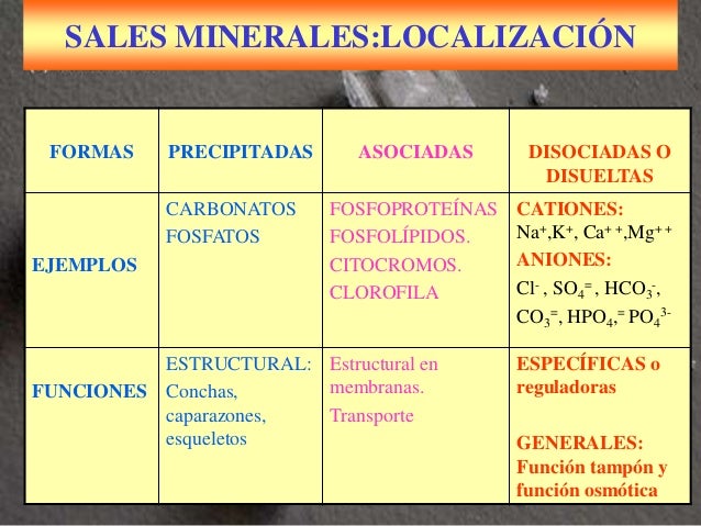 Sales minerales