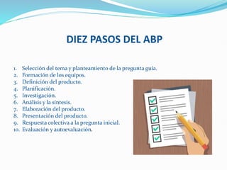 DIEZ PASOS DEL ABP
1. Selección del tema y planteamiento de la pregunta guía.
2. Formación de los equipos.
3. Definición del producto.
4. Planificación.
5. Investigación.
6. Análisis y la síntesis.
7. Elaboración del producto.
8. Presentación del producto.
9. Respuesta colectiva a la pregunta inicial.
10. Evaluación y autoevaluación.
 