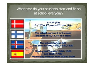 8 – 1250 (o-3)
                        (o-
  8 – 1250 or 215 p.m. or 255 p.m. (4-9)
                                   (4-


   The school starts at 8 or 9 o´clock
                               o´
   and ends at 12, 13, 14, 15 o´clock
                              o´


       The school starts at 8:30
 and ends at 14:00, 14:50, 15:30, 13:20

  Monday and Tuesday: 9:00 - 13:00
         and 15:00 - 17:00
Wednesday to Friday: From 9:00 to 14:00
 