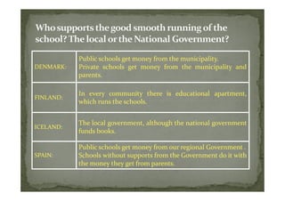 Public schools get money from the municipality.
                                             municipality.
DENMARK:
DENMARK:   Private schools get money from the municipality and
           parents.
           parents.

           In every community there is educational apartment,
FINLAND:
FINLAND:
           which runs the schools.
                          schools.


           The local government, although the national government
ICELAND:
ICELAND:
           funds books.
                 books.

           Public schools get money from our regional Government .
SPAIN:
SPAIN:     Schools without supports from the Government do it with
           the money they get from parents.
                                   parents.
 