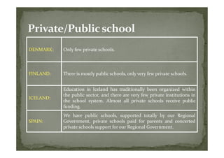DENMARK:
DENMARK:   Only few private schools.




FINLAND:
FINLAND:   There is mostly public schools, only very few private schools.


           Education in Iceland has traditionally been organized within
           the public sector, and there are very few private institutions in
ICELAND:
ICELAND:
           the school system. Almost all private schools receive public
           funding.
           We have public schools, supported totally by our Regional
SPAIN:
SPAIN:     Government, private schools paid for parents and concerted
           private schools support for our Regional Government.
 
